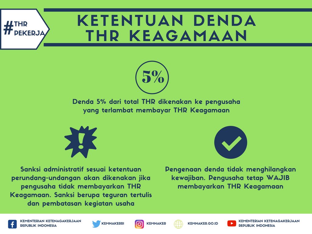 #THRpekerja Wajib Diberikan Maksimal H-7 Lebaran - Chirpstory