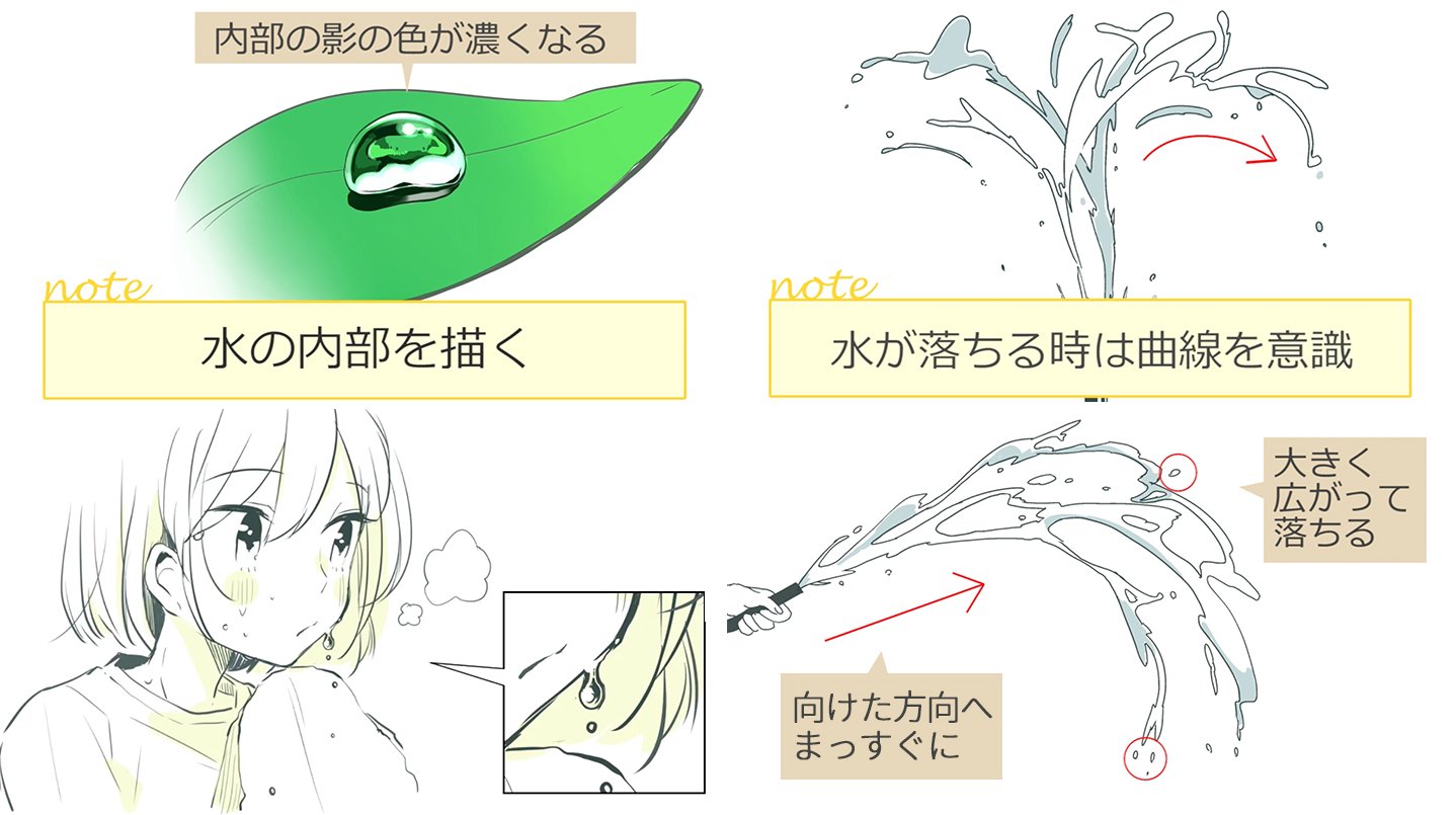 Clip Studio Paint クリスタ リアリティのある水を描くコツを徹底解説 雨に濡れたときや 汗の表現 など これからの季節にぴったりな 水の描き方講座 はこちらから T Co Nhsuqedsoi T Co Kn5xjdapju Twitter
