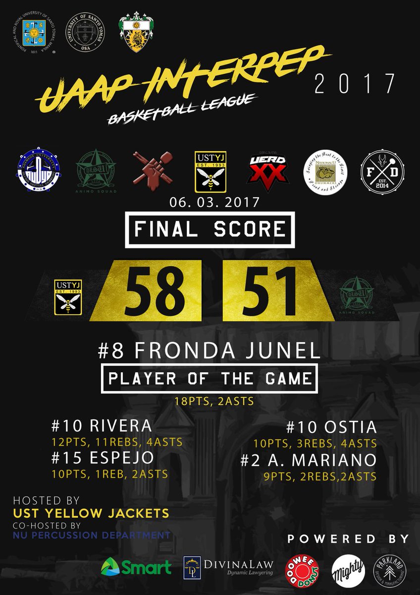 TheUSTYJ's tweet photo. 2/3 Here are the Final scores for Days 3 and 4 of the inter-pep squad Basketball League! #OneForUAAP #UAAPInterpep2017 https://t.co/MqyWsVW1sv
