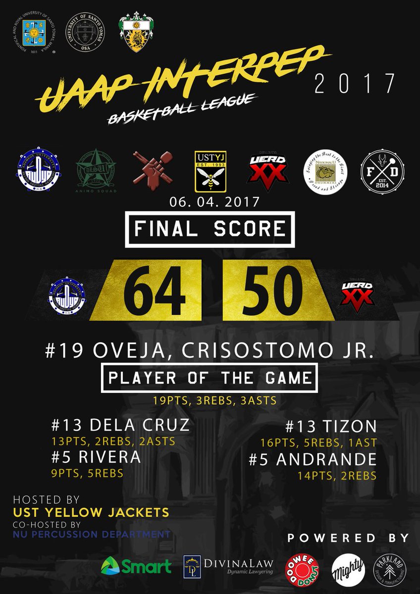 TheUSTYJ's tweet photo. 2/3 Here are the Final scores for Days 3 and 4 of the inter-pep squad Basketball League! #OneForUAAP #UAAPInterpep2017 https://t.co/MqyWsVW1sv