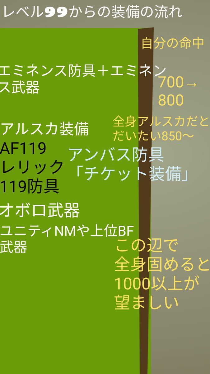 Ff11復帰向けツイート集
