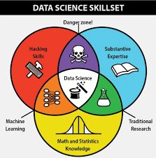 RedCat_Digital's tweet image. Do #datascientists really need a PhD? Our Senior #BigData Consultant asks a Lead #DataScientist for his views bit.ly/2rYpzXM