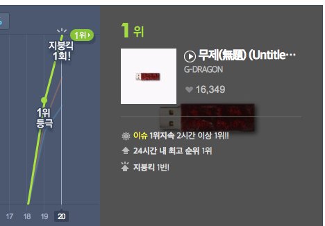 Melon Real Time Chart Onehallyu