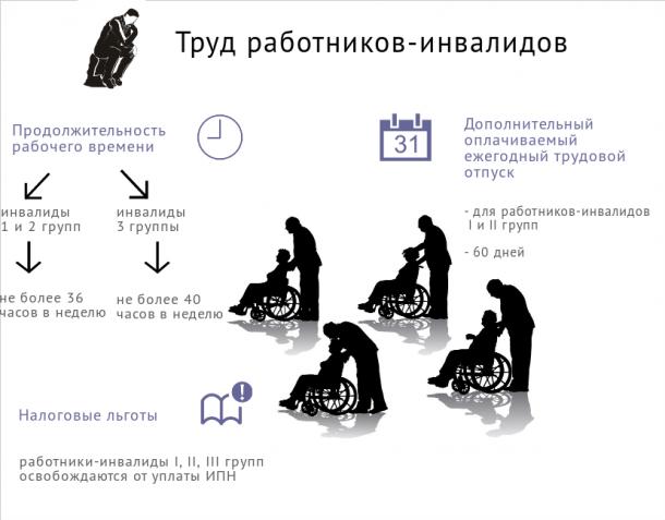 Трудовой отпуск инвалид 3 группы