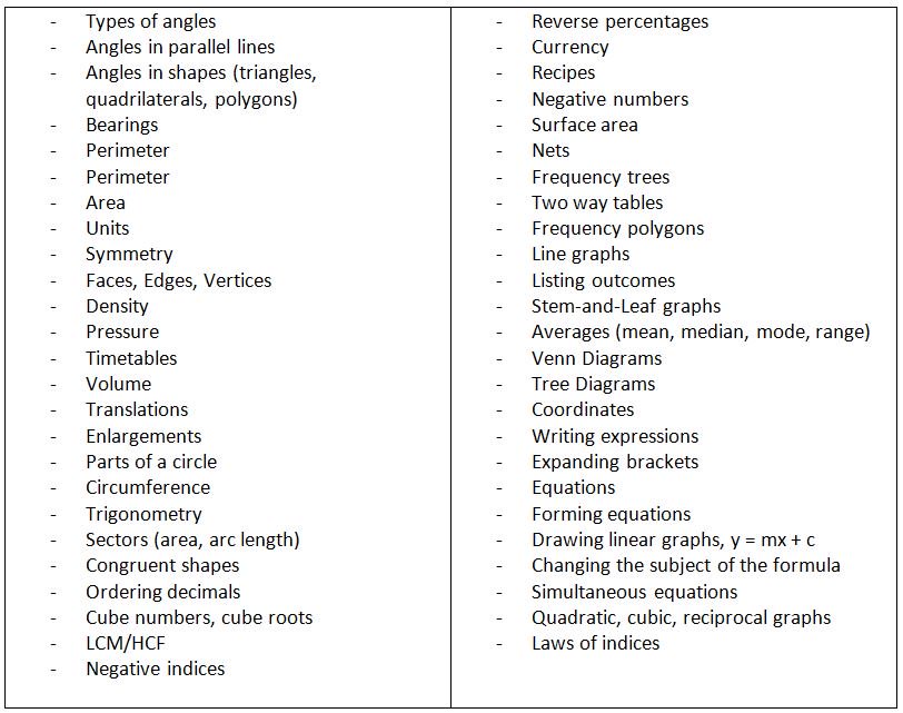 ThetfordMaths's tweet photo. Curious about what to revise for #edexcelmaths paper 3?  These topics might be a good place to start for Foundation students. https://t.co/BBIyNMUP8O