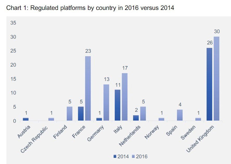 SchmittAnthony_'s tweet photo. Must READ👉The @EU_Commission Consultation Paper on #Fintech
#EU #defstar5 #makeyourownlane #Mpgvip 
https://t.co/TBWhIL4qXD @crowdfundinside https://t.co/2zm3Gnaw0Y
