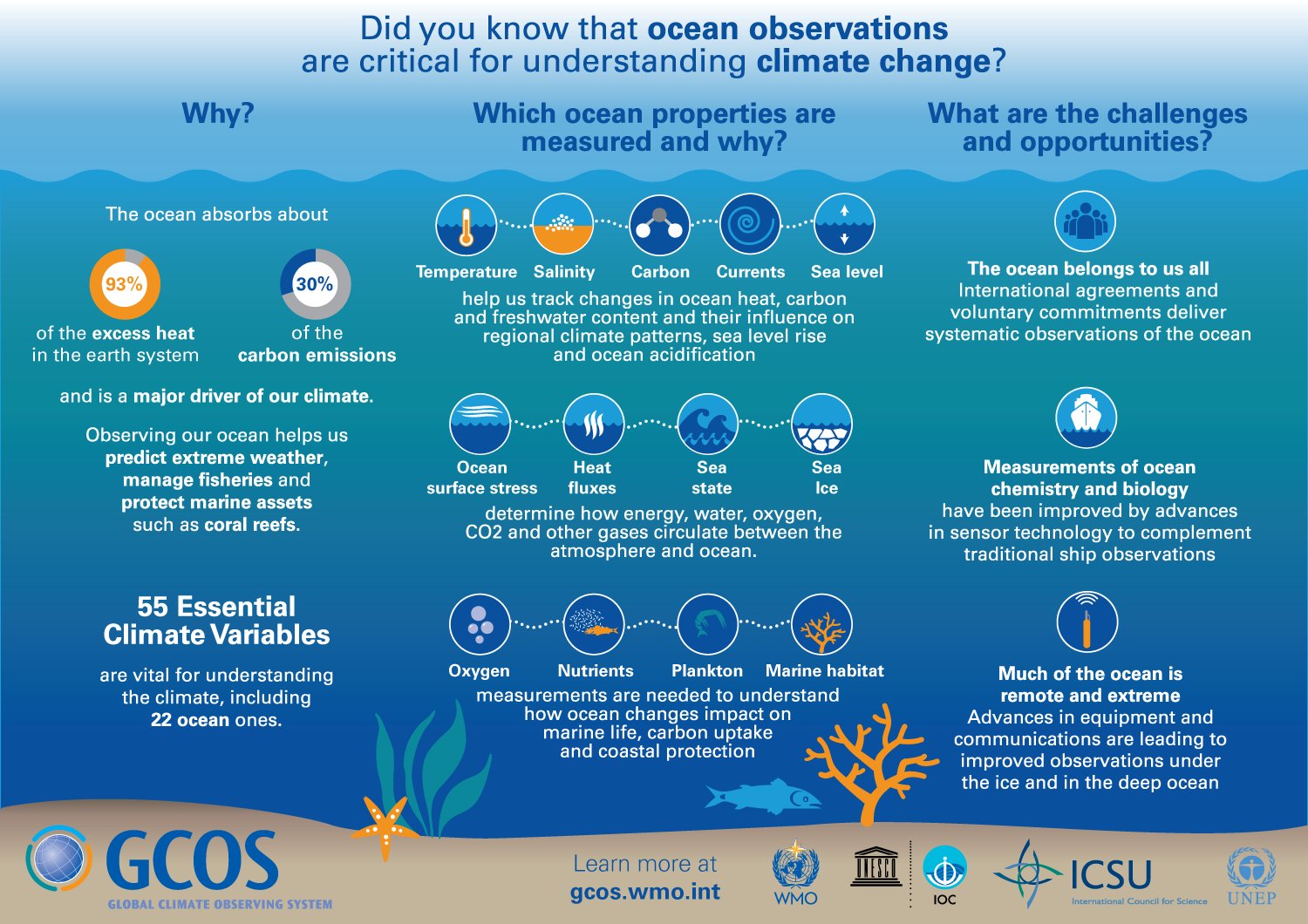 What causes climate change. Climate observations. Изменение климата в природе рисунок. Climate change and global warming. Difference between weather and climate.