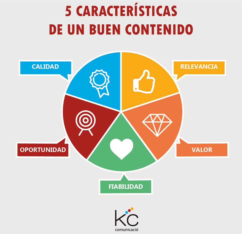 wearemanifiesto's tweet photo. 5 aspectos básicos para que nuestro contenido sea excepcional: https://t.co/NZJVljCJmH https://t.co/O3CvmDte31