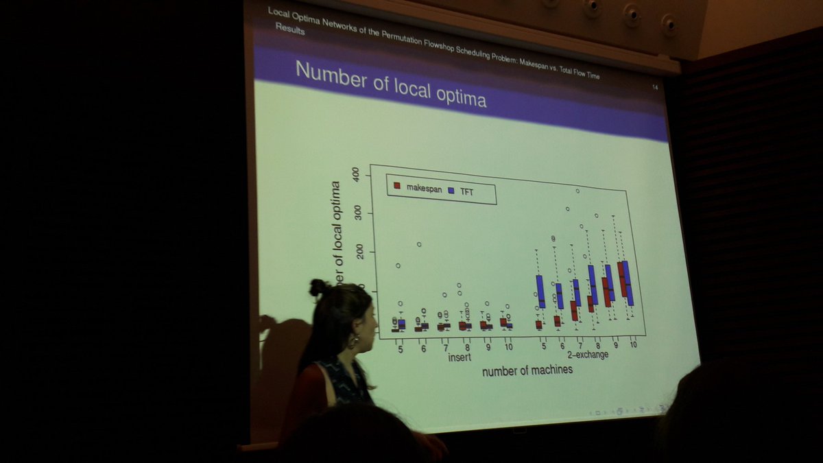 ai_research's tweet photo. Leticia Hernando from @isg_ehu presents her work on local optima networks of permutation problems at @CEC2017 fitness landscape session. https://t.co/XsyLu8H3SC