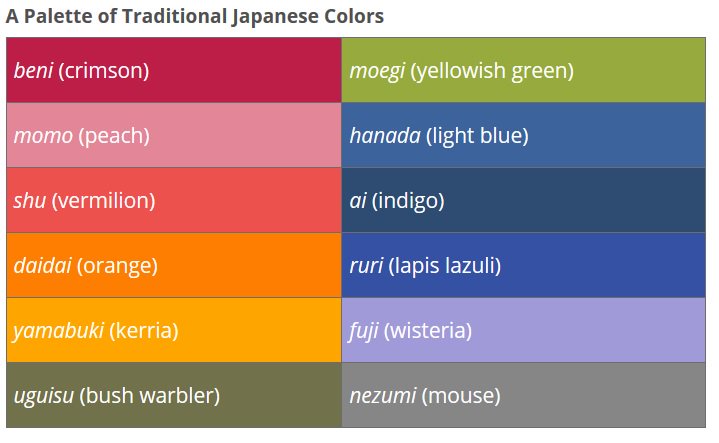 Traditional Japanese colours