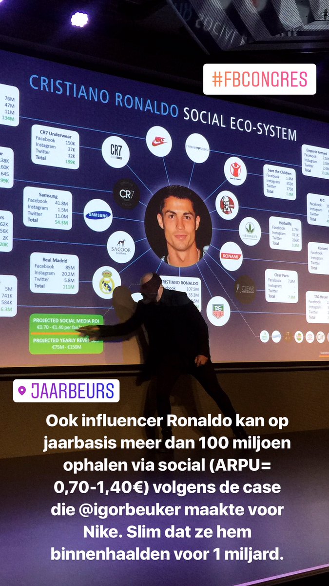 Mooie #congresfb businesscase van <a href="/IgorBeuker/">Igor Beuker</a> rondom Ronaldo, die jaarlijks via social meer dan 100 miljoen zou kunnen ophalen!