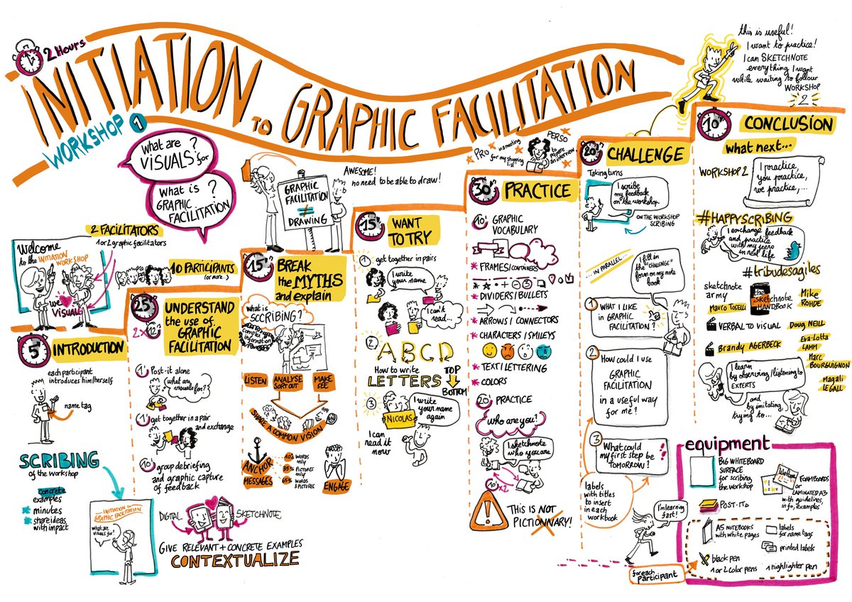 #happyscribing
planning more and more #graphicfacilitation workshops 😍
✏️I ❤️my job #scribing #newwayofworking #visualthinking #sketchnote 🌟