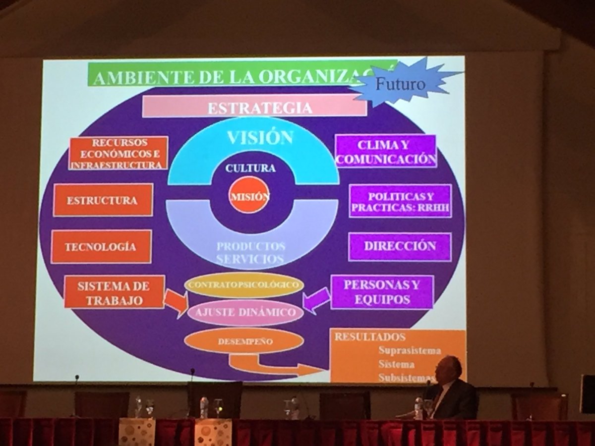 aitormanah's tweet photo. En Valladolid. Congreso en Desarrollo Humano y Organizacional #CongresoDHO https://t.co/P99Otxf1Km