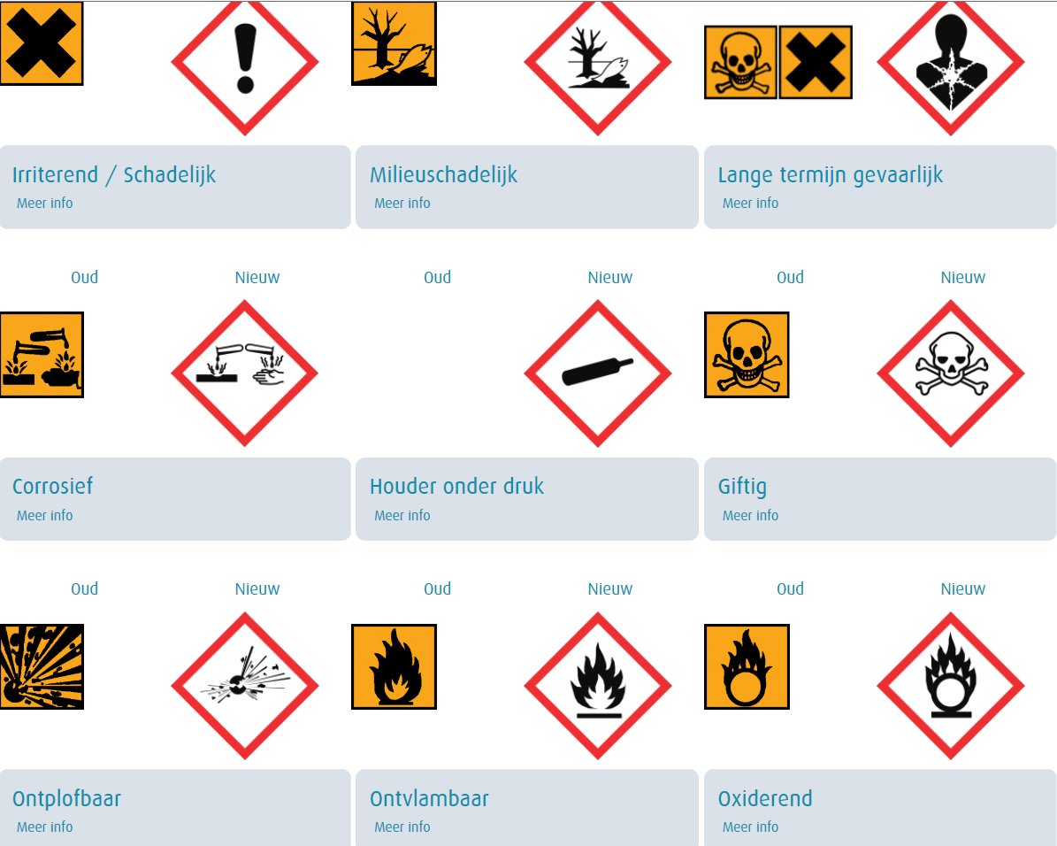 Vanaf 1/6/2017 hebben chemische producten in de handel nieuwe gevaarsymbolen. Hun betekenis kennen kan levens redden!