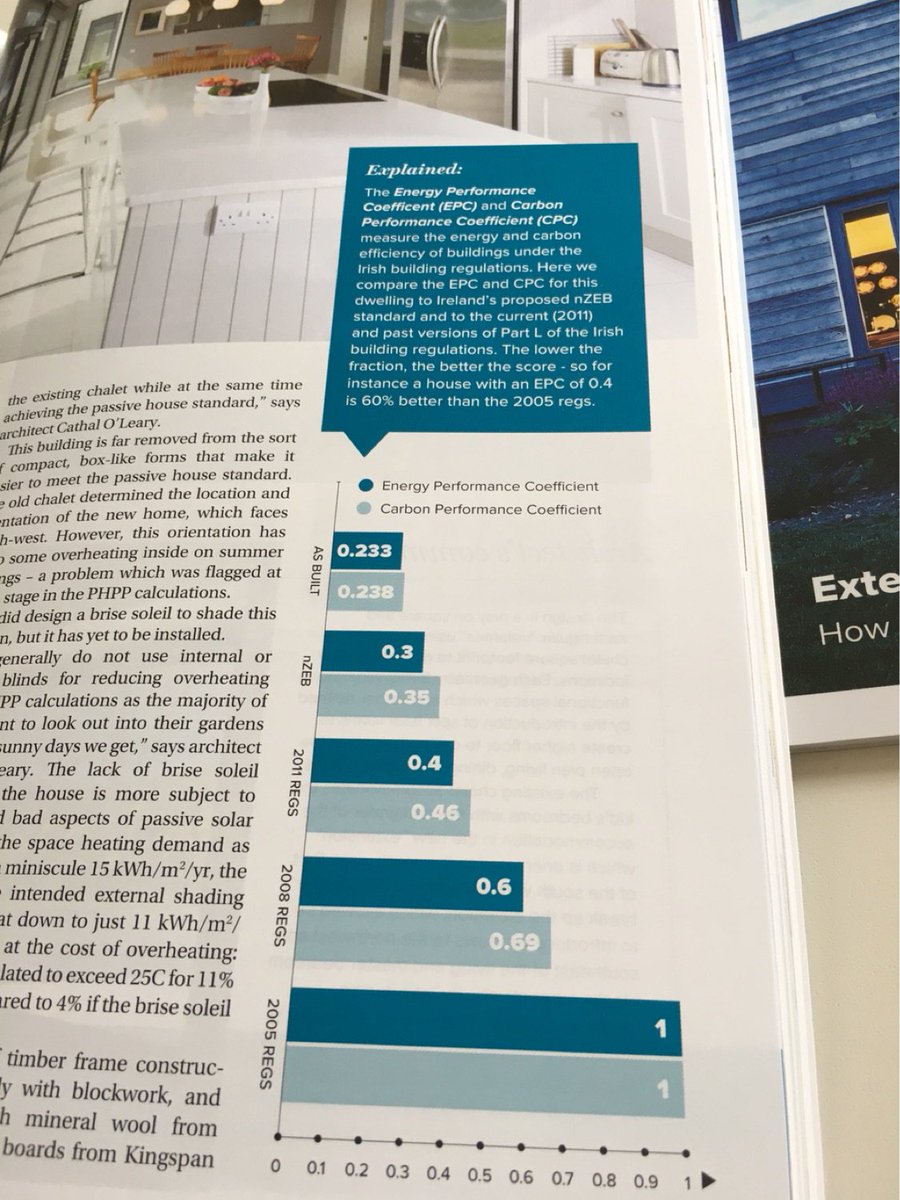 phplusmag's tweet image. As part of the redesign, we've given our case studies more space to breathe and supplemented them with new graphs &amp;amp; key info.