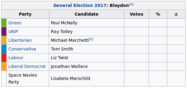 CryptoSkeptic's tweet image. I feel sorry for all you chumps who aren't voting for Lisabela Marschild of the Space Navies Party.