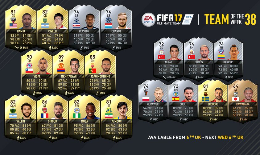 Best FIFA Coins Site (@futcoinscom) on Twitter photo With "FUTY" coupon code save 5% off for the men #TOTW38 <a href="/_OlivierGiroud_/">Olivier Giroud</a> , <a href="/kingarturo23/">Arturo Vidal</a> & <a href="/HenrikhMkh/">Henrikh Mkhitaryan</a> :bit.ly/2oMIDYv With "FUTY" coupon code save 5% off for the men #TOTW38 <a href="/_OlivierGiroud_/">Olivier Giroud</a> , <a href="/kingarturo23/">Arturo Vidal</a> & <a href="/HenrikhMkh/">Henrikh Mkhitaryan</a> :bit.ly/2oMIDYv