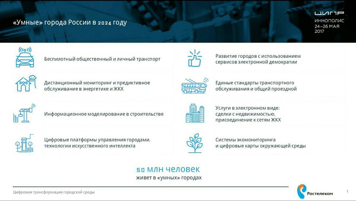 Ростелеком<a href="/Rostelecom_News/">Rostelecom_news</a> : к 2024 году в «умных» городах будет жить 50 млн человек. Устройство инфраструктуры мегаполисов
— в инфографике