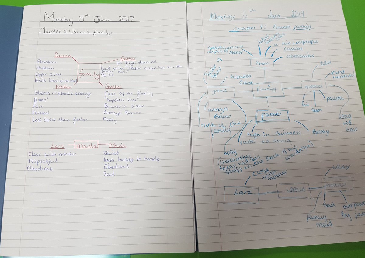MissRuffle's tweet photo. Year 7: I have been really impressed with their hard work in our first couple of lessons. Great job! https://t.co/Q4rbJZmOP6