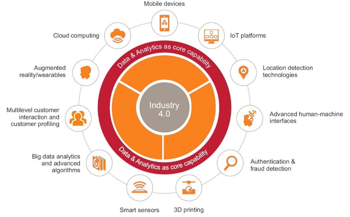 Check all new ways in which information can be assembled using the Industry 4.0 concept. #Industry40 #RealTime  #Planning #PearlChain