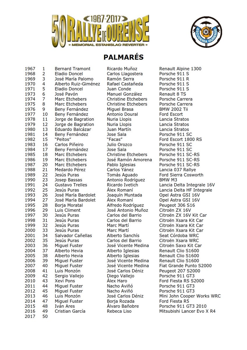 RallyeOurense - 50º Rallye de Ourense - Memorial Estanislao Reverter [9-10 Junio] - Página 2 DBzAeDzXcAAueGz