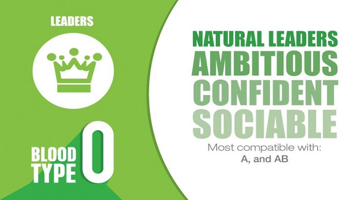 NextDoorLab's tweet image. Are you a Blood Group O .. #bloodgroup 🅾️ #nextdoorlab
nextdoorlab.com/blog/blood-gro…