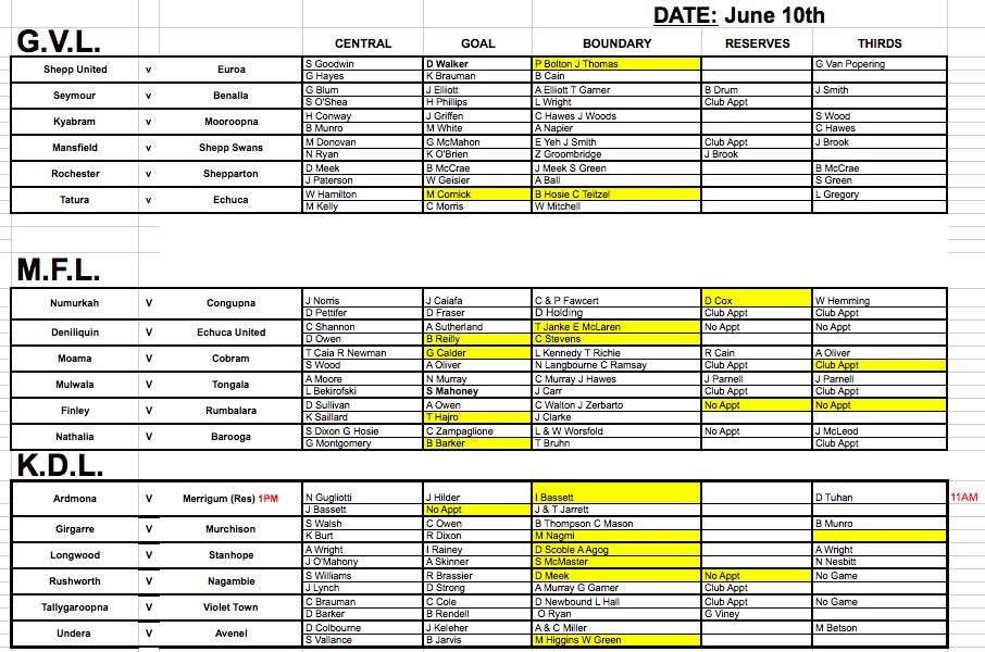 Finalised appointments for this weekends games in <a href="/GVLeague/">Goulburn Valley League</a> <a href="/MurrayFL/">Murray FL</a> <a href="/KDFNL/">Kyabram District League</a> <a href="/AFL_GM/">AFL Goulburn Murray</a>