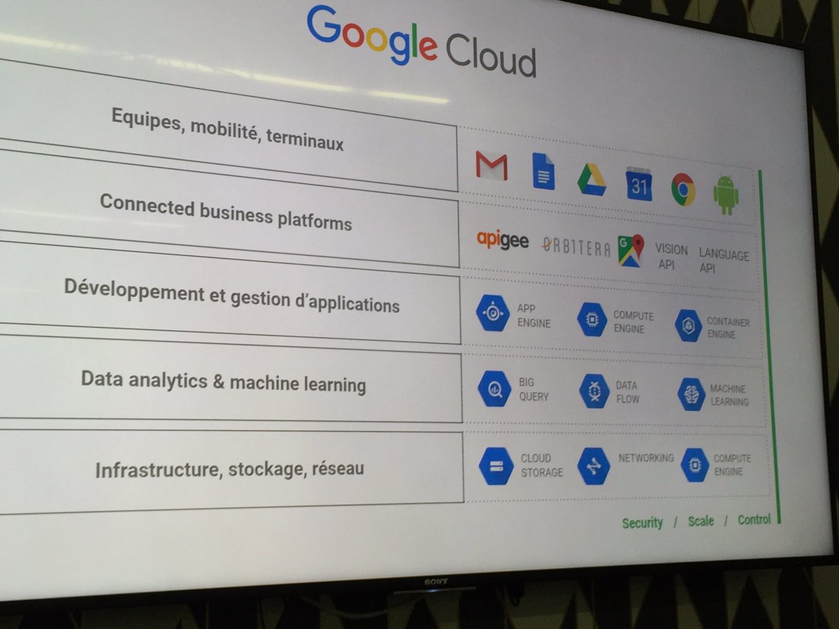 BthKevin's tweet photo. Focus #googlecloud présenté par #google et @devoteamGCloud  à l'espace #nowcoworking de Lyon ! https://t.co/tKCJREYHff