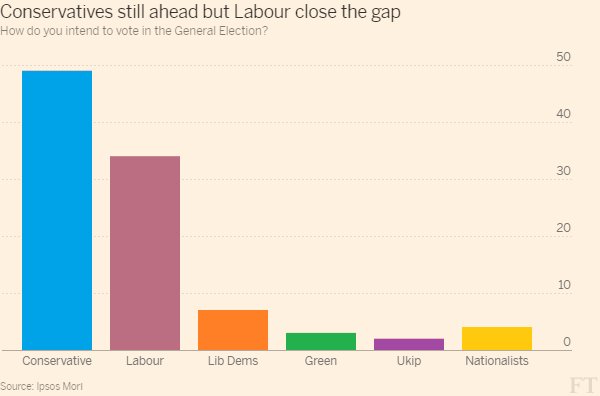 wesleygoatley's tweet photo. Today is an important day to remember that data is never neutral, never truth, is always political, and should always be questioned #ge2017 https://t.co/hAbtjdaZuh