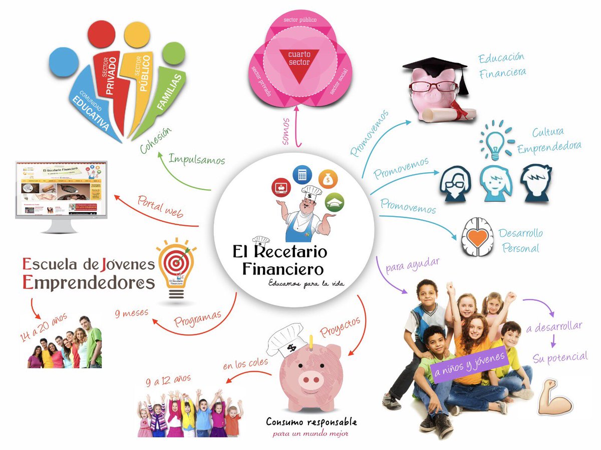 VeroDeambrogio's tweet photo. A través de mi trabajo, siento que contribuyo a crear una sociedad mejor y con más oportunidades para los niños y jóvenes @FinancialChefs https://t.co/kHG5ayKFv9