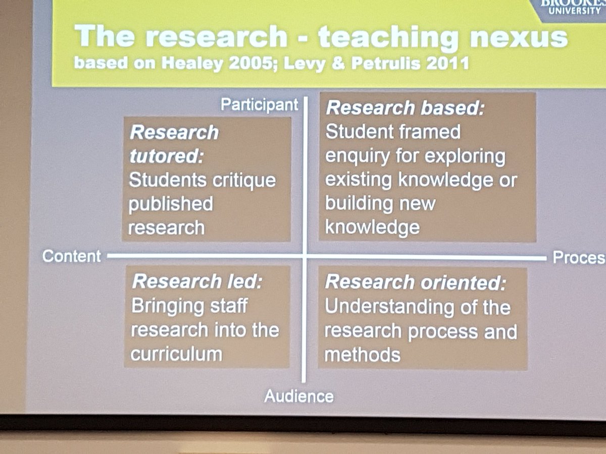 MarcusRattray's tweet photo. Examining the research-teaching nexus #bfdconf17 https://t.co/UclAzswm5q