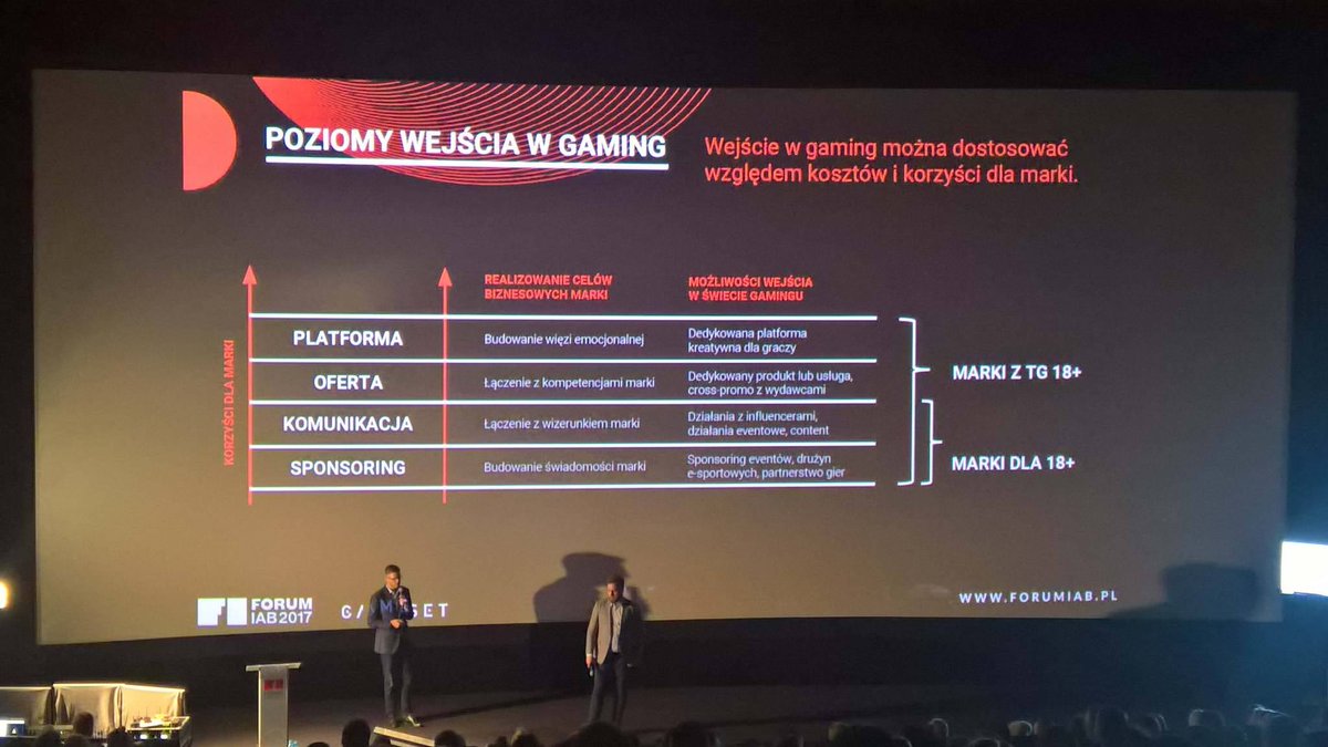 PerformicsPL's tweet image. Jak wejść w gaming? #FORUMIAB