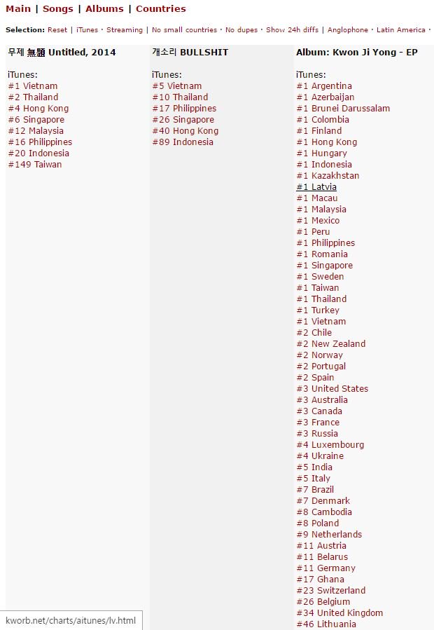 Bigbang Itunes Chart