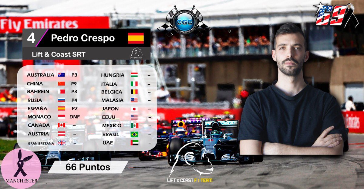 LCSimRacingTeam's tweet photo. Es dia de carrera y se nota.. Hemos pedido ración doble de bananas para nuestros ingenieros. Esta noche carrera en @CampeonatosCGC https://t.co/gWeIpw4GBX
