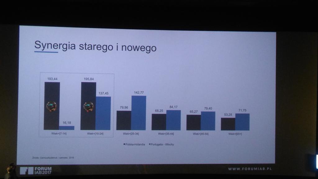 PerformicsPL's tweet image. YouTuber &amp;amp; komentator sportowy - nowy sposób na dotarcie do TG #FORUMIAB