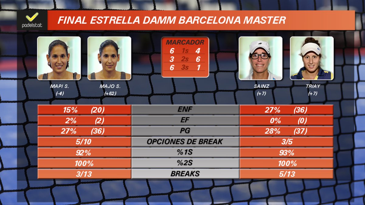 padelstat tweet media