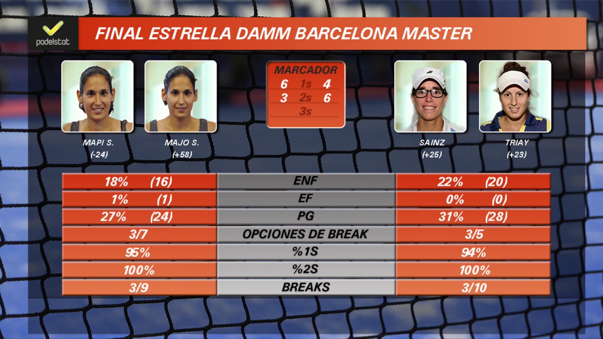 padelstat tweet media