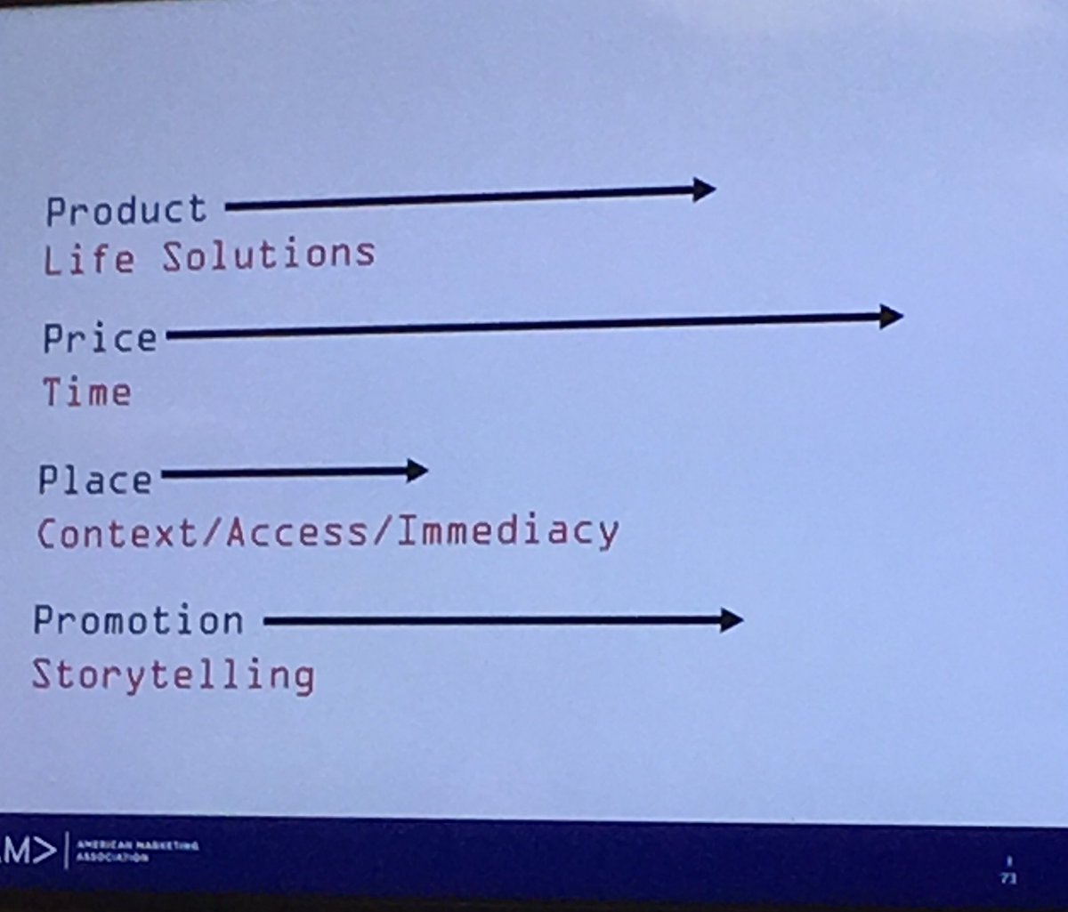 ExcelsiorUniv's tweet photo. Russ Klein of @AMA_Marketing thinks the 4 P's are changing- do you agree? https://t.co/3ZZ55iF8OM