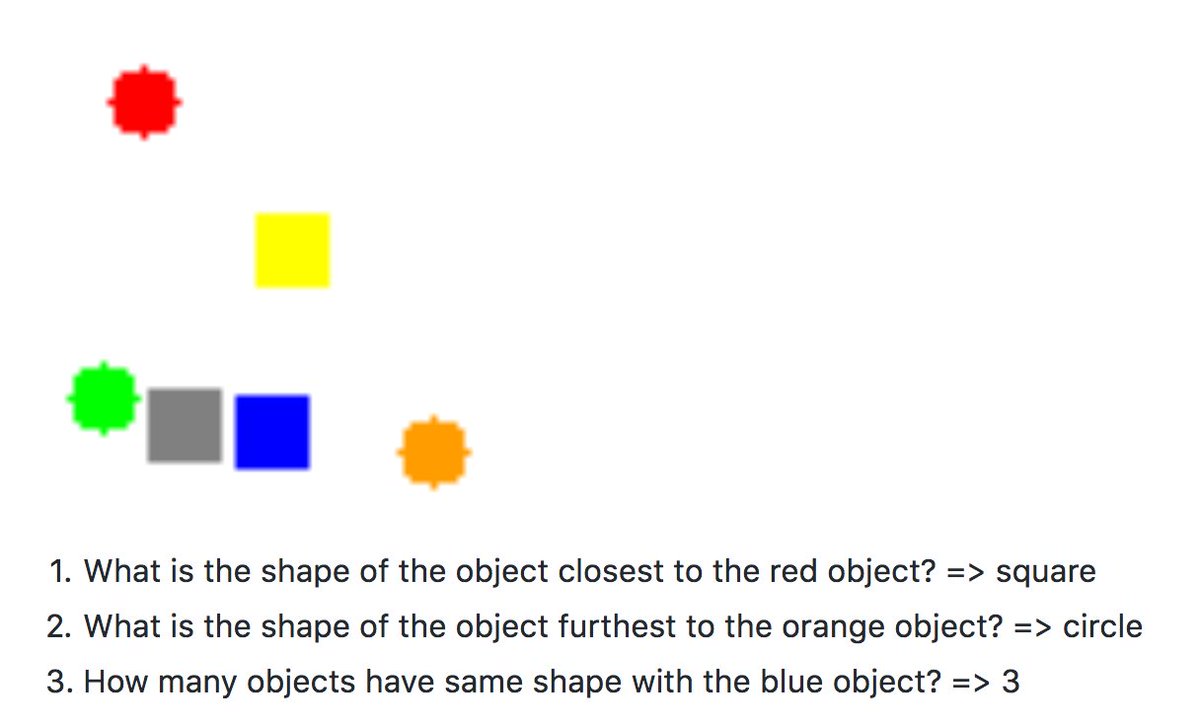 _underfitting's tweet image. 3日前にDeepMindが出したRelation Networks(arxiv.org/abs/1706.01427)のPyTorch実装が早くもあった github.com/kimhc6028/rela… すごいスピード