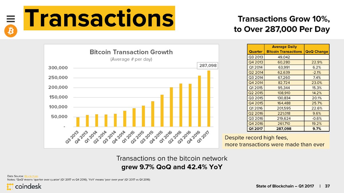 How many bitcoins per block currently on broadway How many bitcoins per block currently on broadway live inplay football betting tips