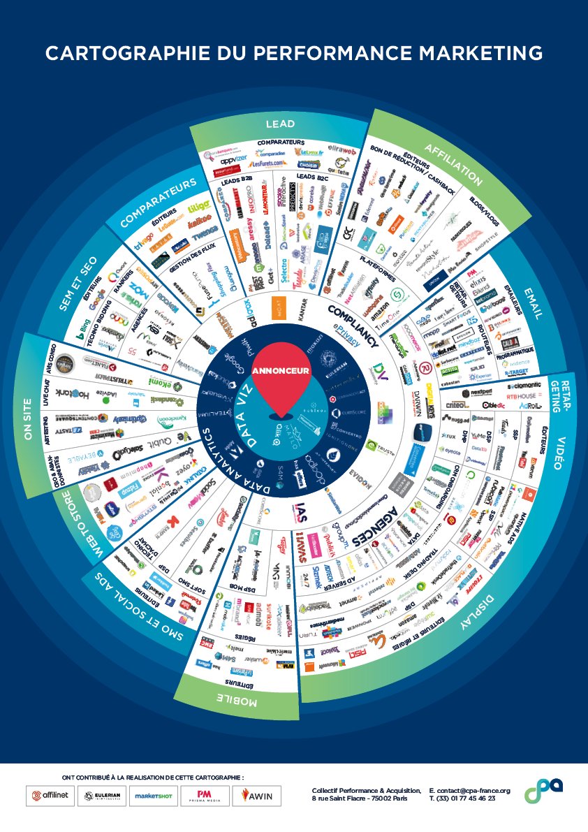 [#cartographie] Découvrez les acteurs du #display #performancemarketing @Chameleon_Ad <a href="/MindLytiX/">MindLytiX</a> <a href="/PRM_Factory/">PRM FACTORY</a>  buff.ly/2p569ME