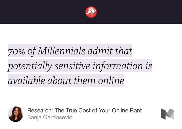 domainME's tweet photo. Learn more about our #research: What’s the true cost of your online rant?  https://t.co/fXJZak6xxo #OnlineReputation https://t.co/7qHfAZITxs