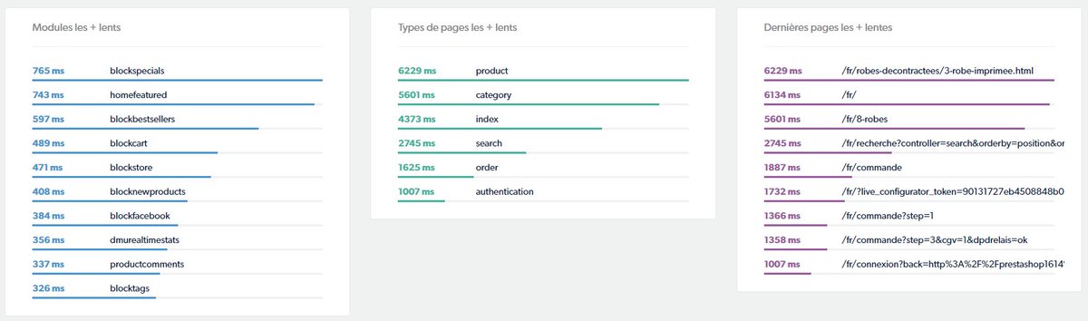 2p_analytics's tweet image. Et si vous saviez précisément sur quels modules, quelles pages travailler la rapidité de votre site @PrestaShop ?