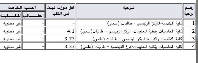 معدل القبول في كلية الحقوق جامعة الملك عبدالعزيز 2020