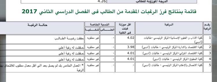 تخصصات الادبي جامعة الملك عبدالعزيز 1441