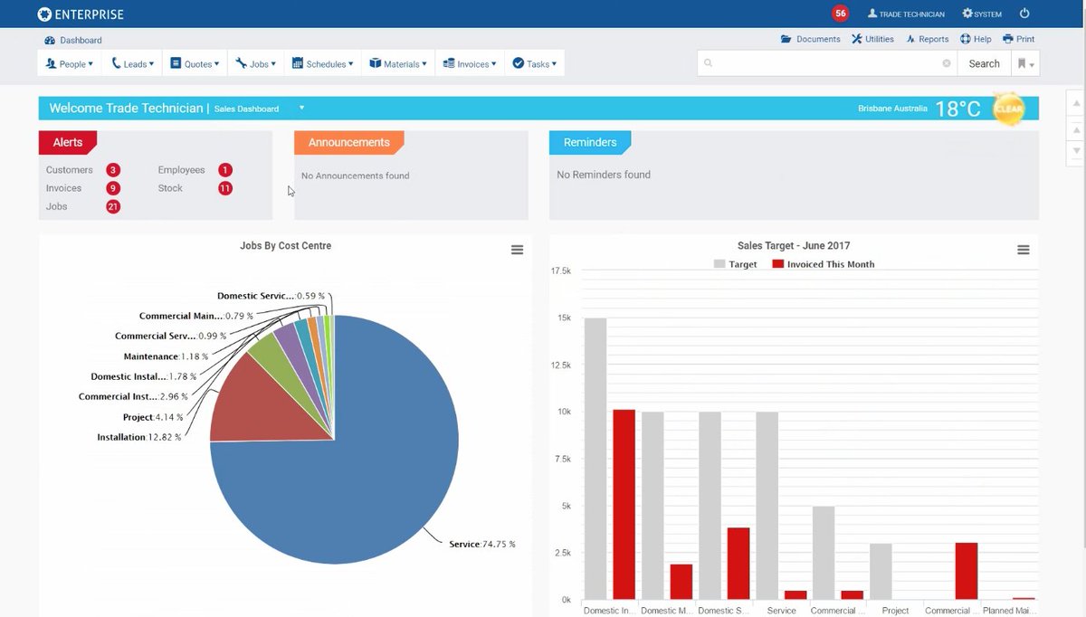 simprosoftware's tweet photo. The Sales Dashboard in simPRO Enterprise is back &amp; better than before: https://t.co/luRFxwvrF9 #simPROupdate #fieldservice #jobmanagement https://t.co/MC8UkqbxJr