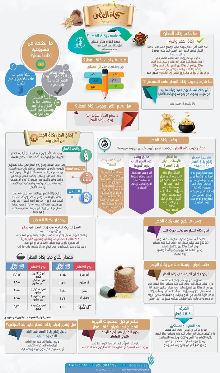 مختصر أحكام #زكاة_الفِطر