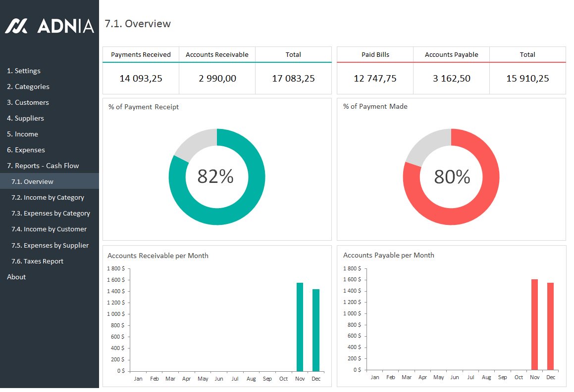 Our best-selling spreadsheet finance templates now together in one!
AdniaSolutions.com
#ExcelSpreadsheetTemplate