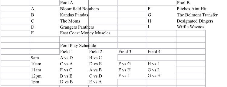 wwbcforrow's tweet photo. Using our super scientific bracketing system, here is the schedule for this weekends tournament! #wwbcforrow2017 https://t.co/pA7gHzMZw6