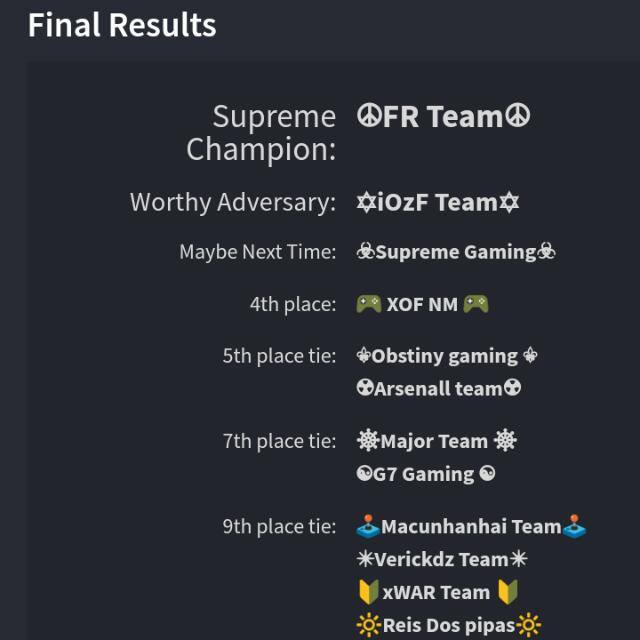 Não conseguimos o desputado 1° lugar,mas estamos muito felizes pelo resultado final!
#Go_iOzF
